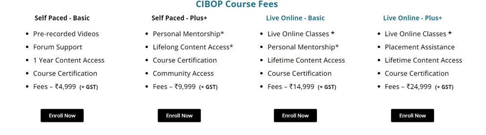 Cursos de finanzas a corto plazo en Kolkata